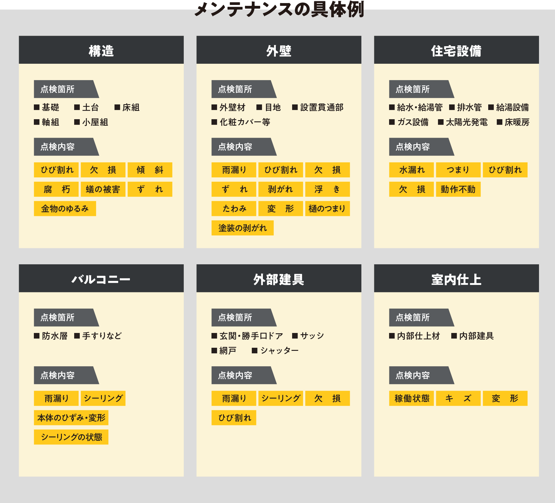 メンテナンスの具体例