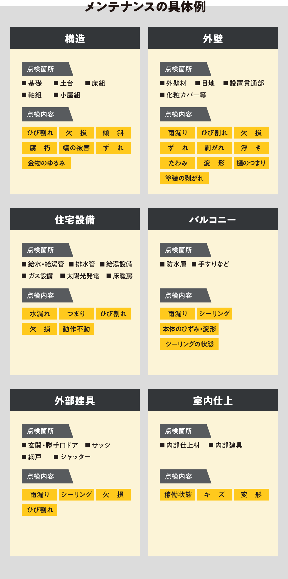 メンテナンスの具体例