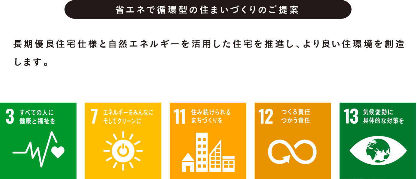 省エネで循環型の住まいづくりのご提案