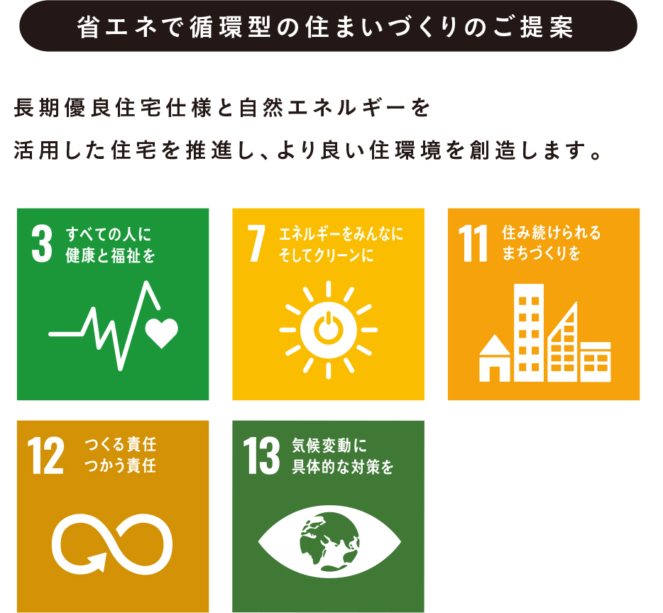 省エネで循環型の住まいづくりのご提案